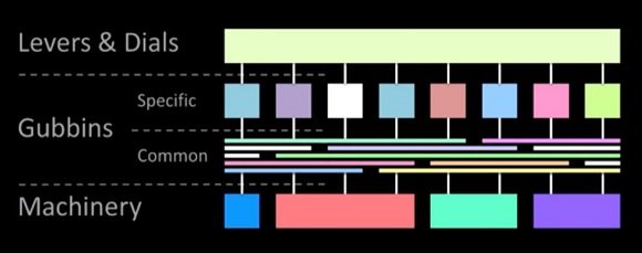 Figure 1: Platform-based view of government (Mark Foden)